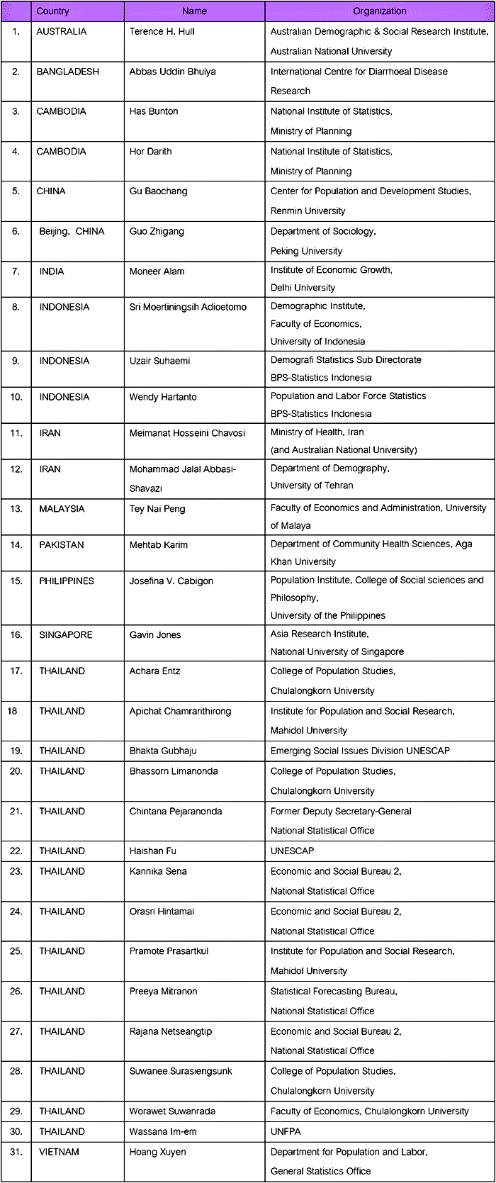 table_part_list