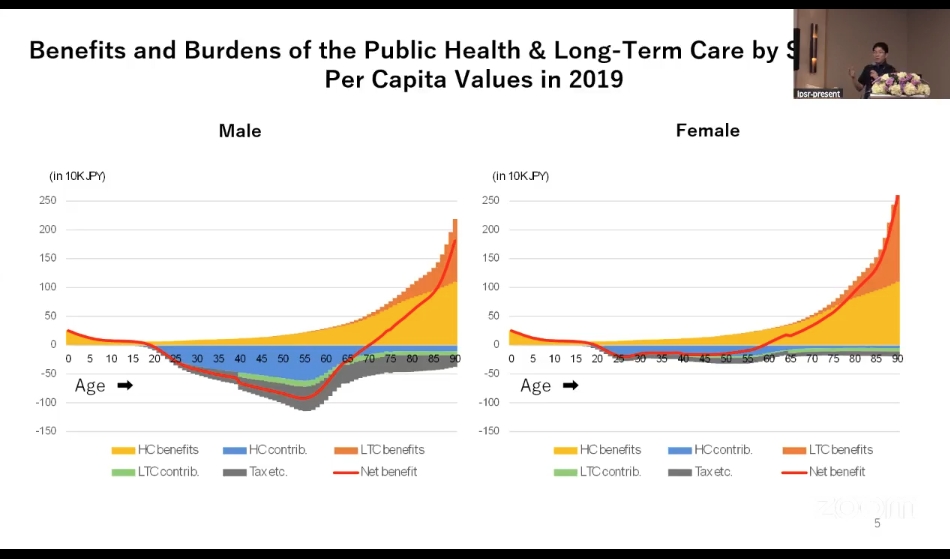 NTA slide – Benefits and Burdens of Public Health and Long-term Care